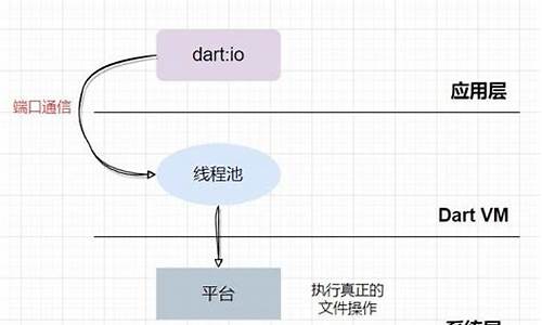 dartvm 源码